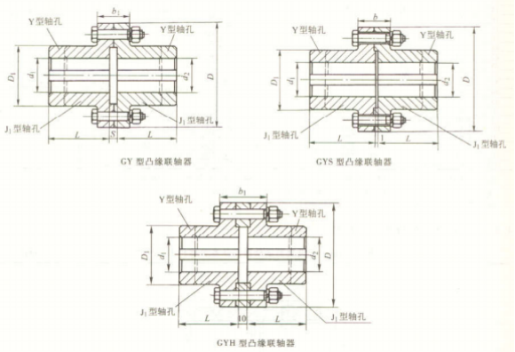 GY、GYS、GYH 型凸緣聯(lián)軸器